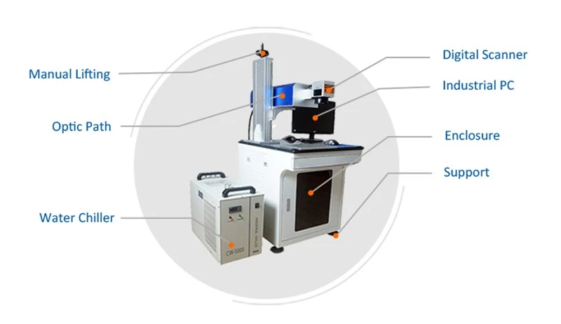 5W UV Laser 5W UV Laser